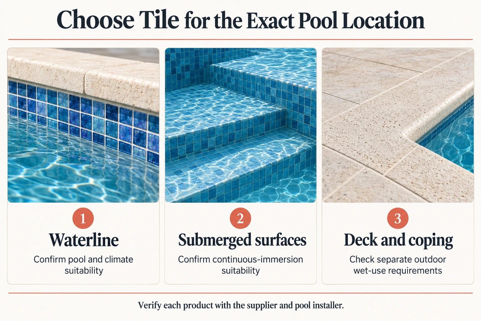 Tile-selection checks for the waterline, submerged surfaces, deck, and coping